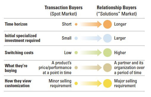 A Spectrum of Opportunities