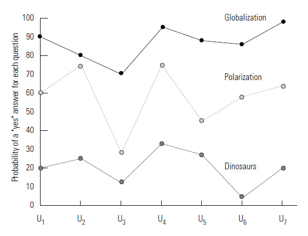 Profile of the Advertising Scenarios