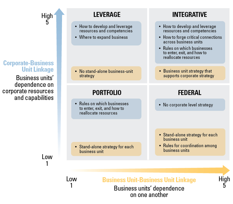 Strategies by Quadrant