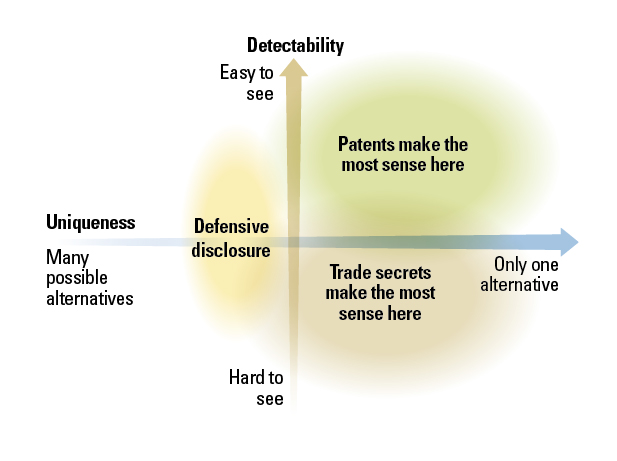 What Should Companies Protect?