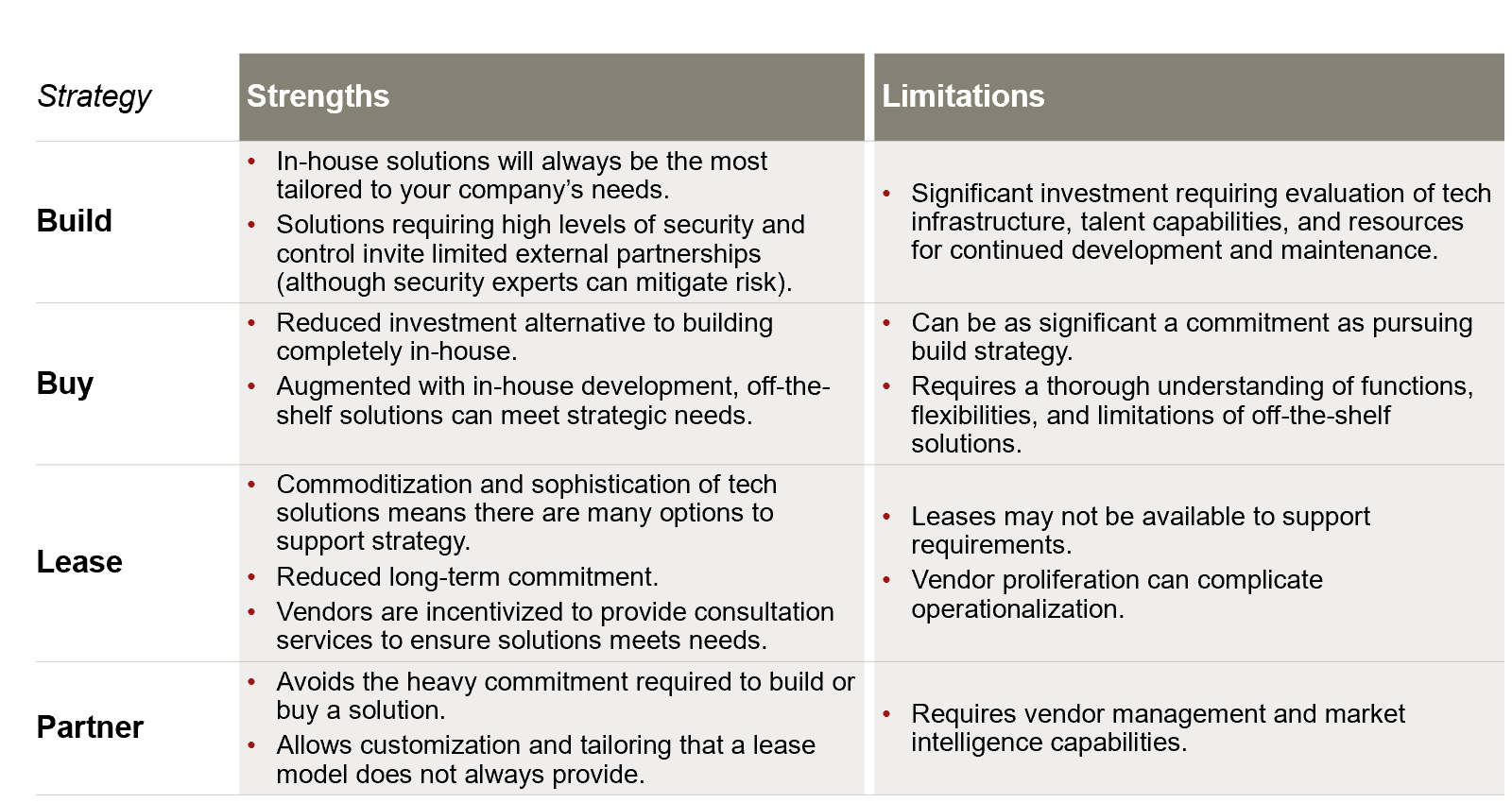 Data Platform Options graphic