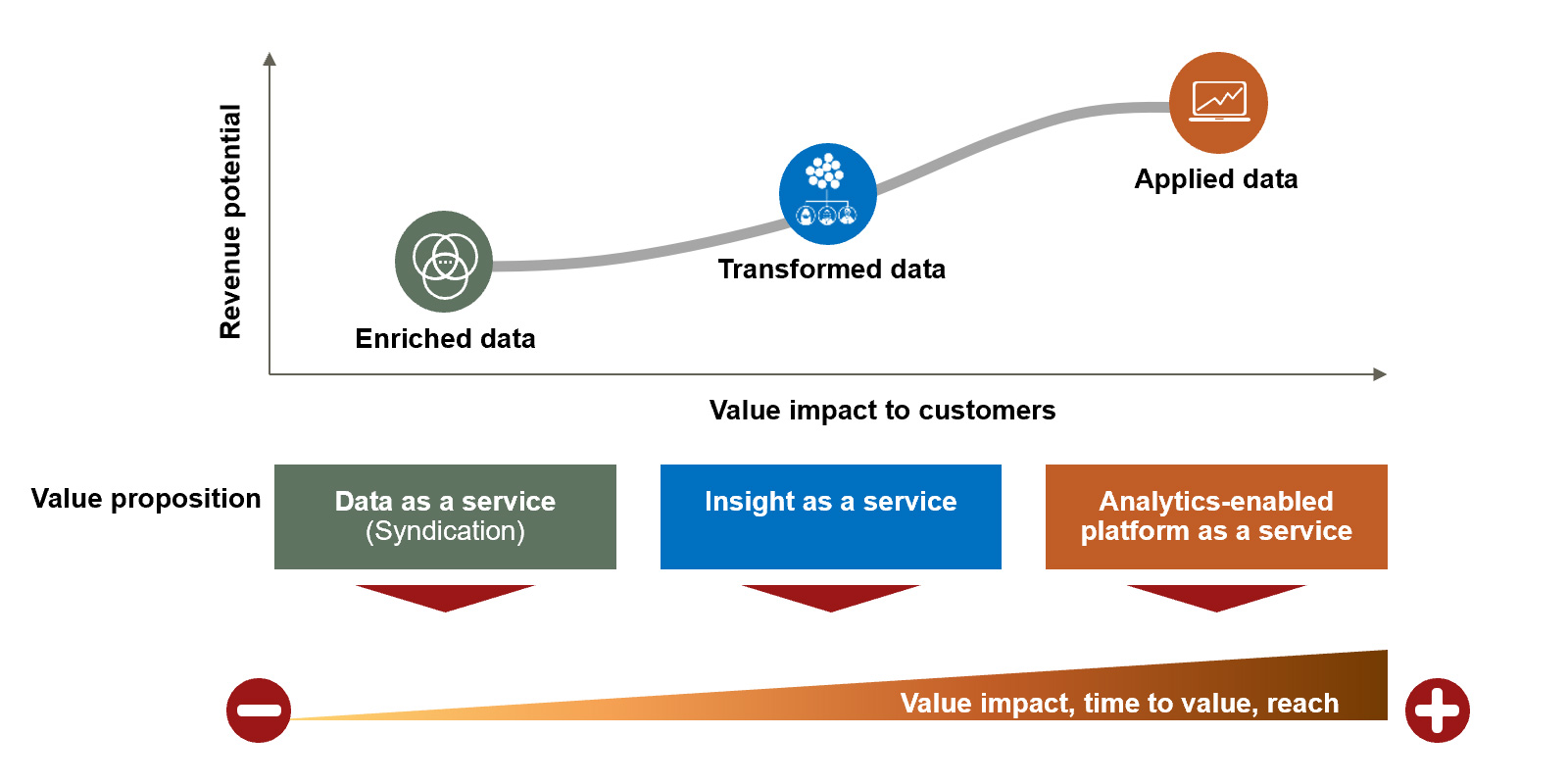 Business Model Spectrum graphic