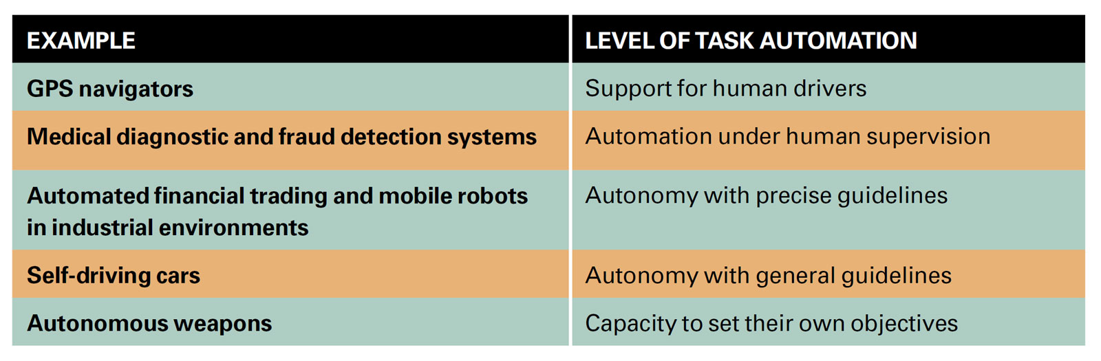 AI at Work