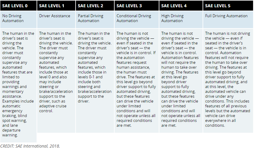 Understanding the Self-Driving Car Metaphor