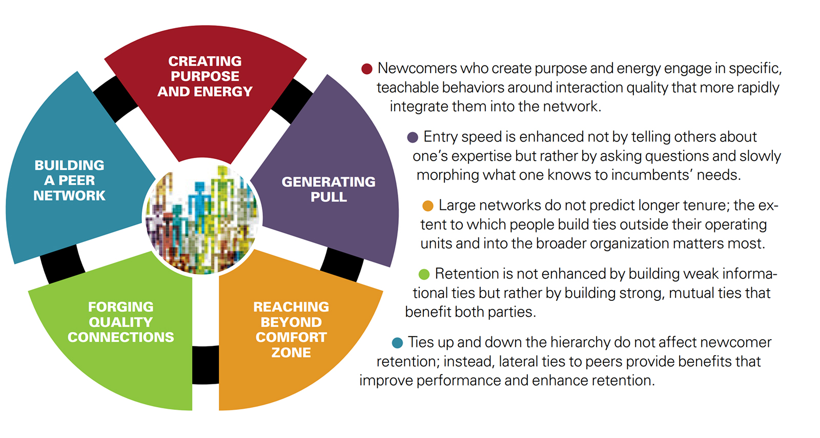 Network Drivers of Retention at Booz Allen Hamilton