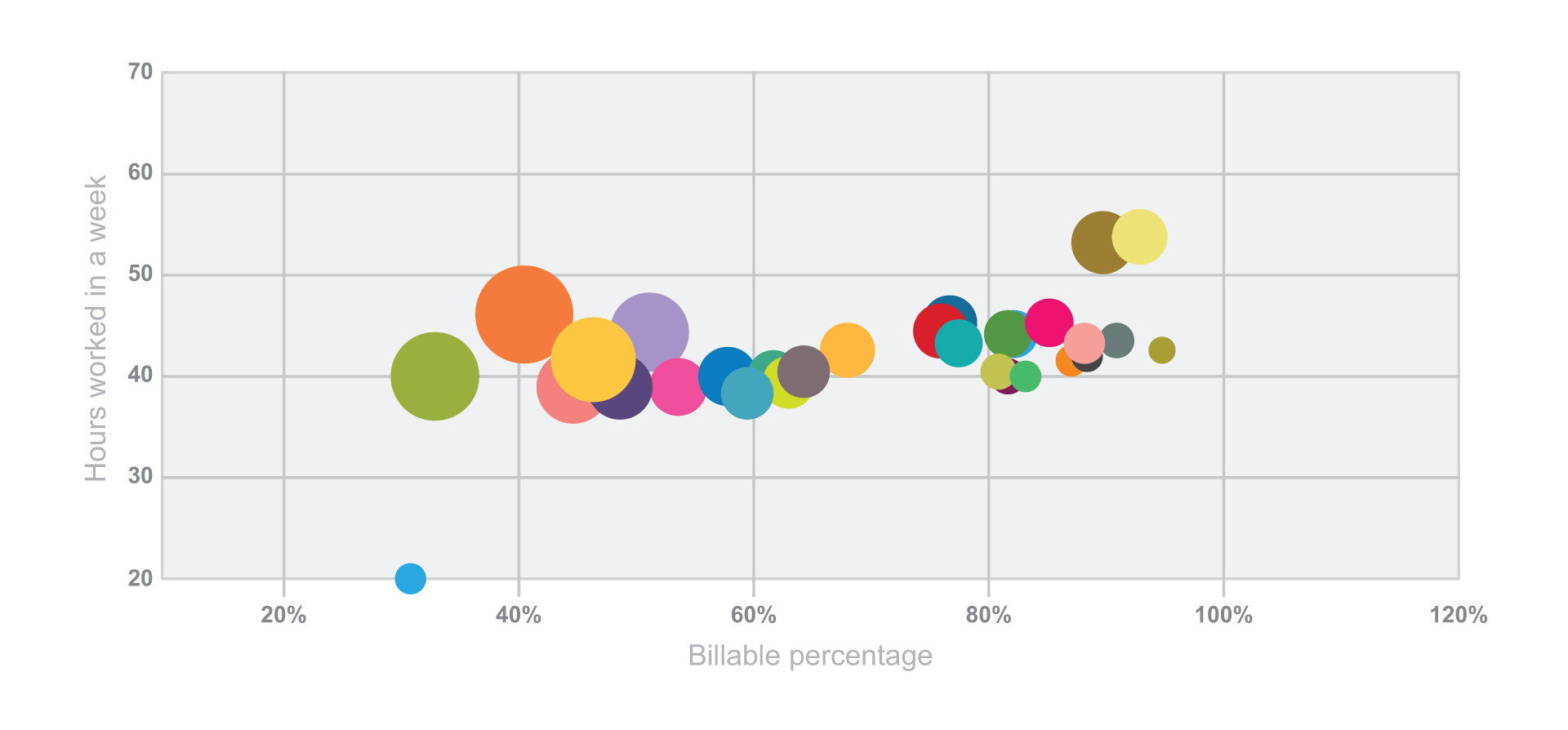 A Complex Chart Can Hide Its Insights