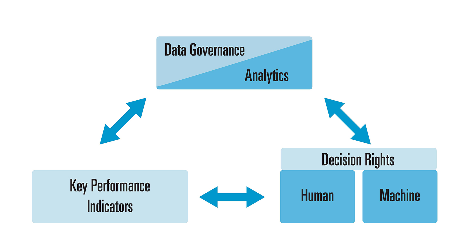 Decision Rights: Human vs. Machine