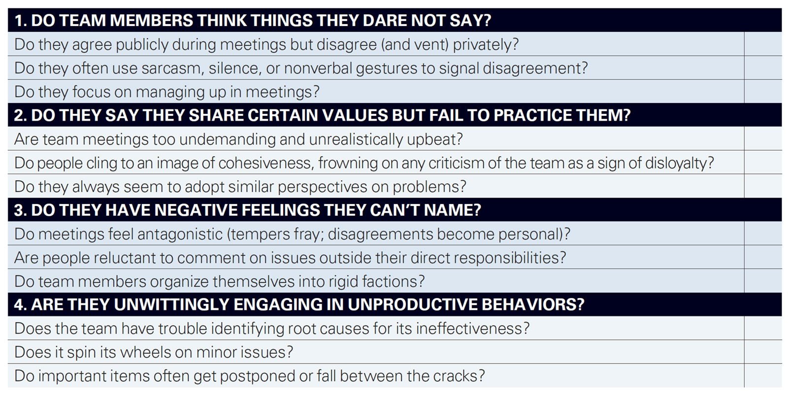 Diagnosing the Problem: A Checklist