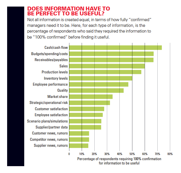 Does Information Have to Be Perfect to Be Useful?