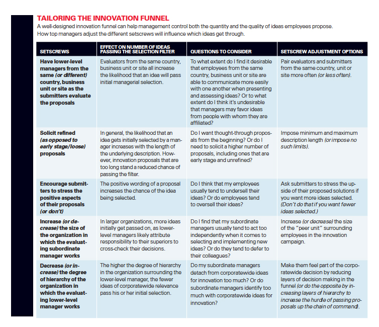 Tailoring the innovation funnel