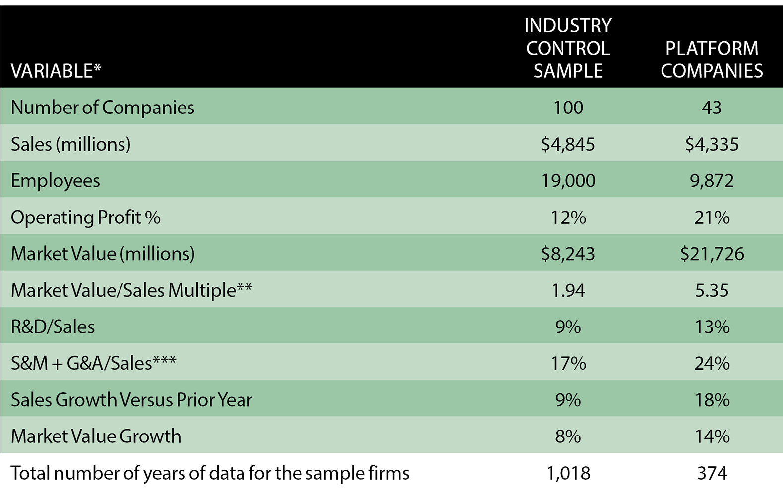 Platform Business Performance, 1995-2015