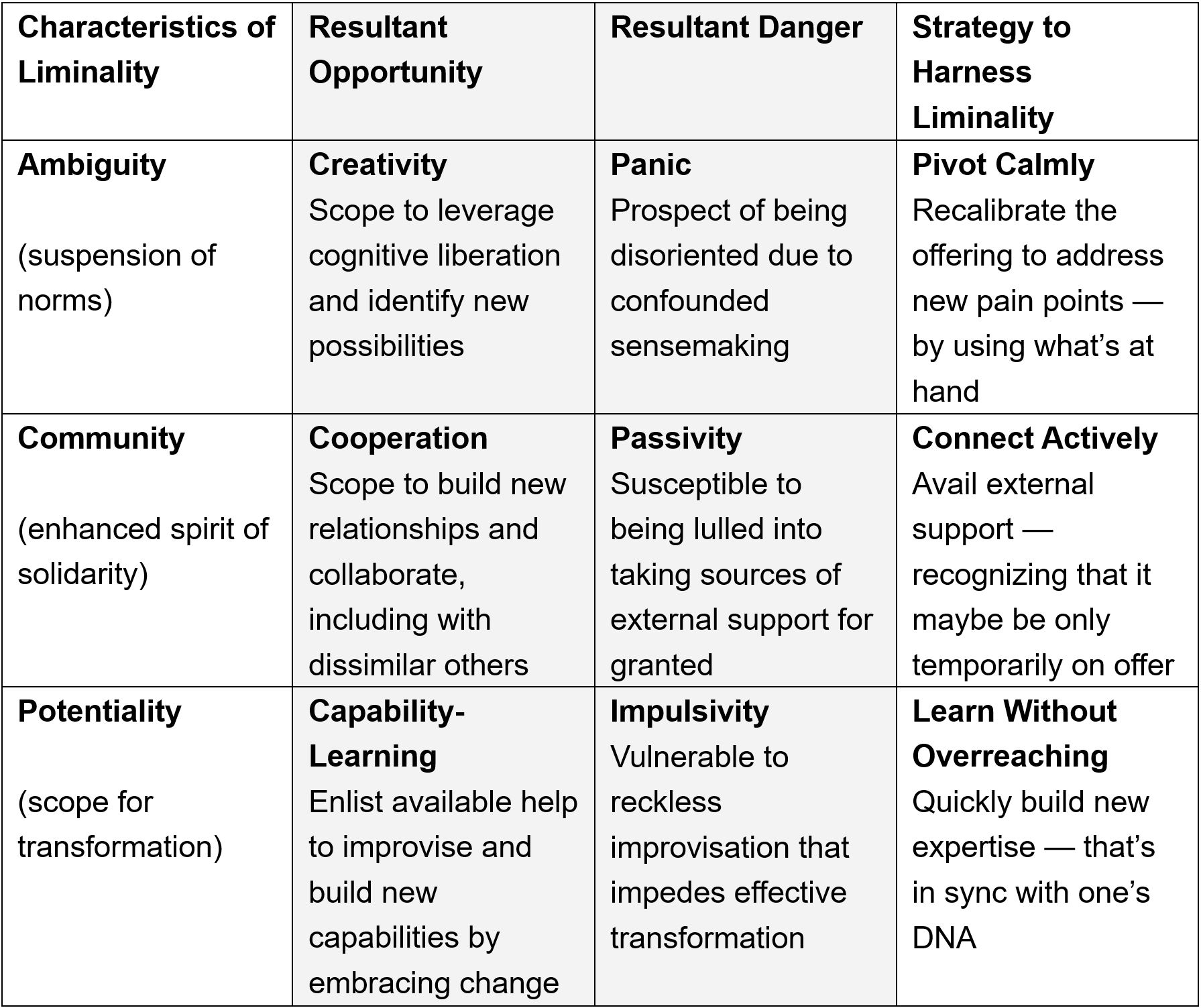 Harnessing the In-Between Stages of a Crisis