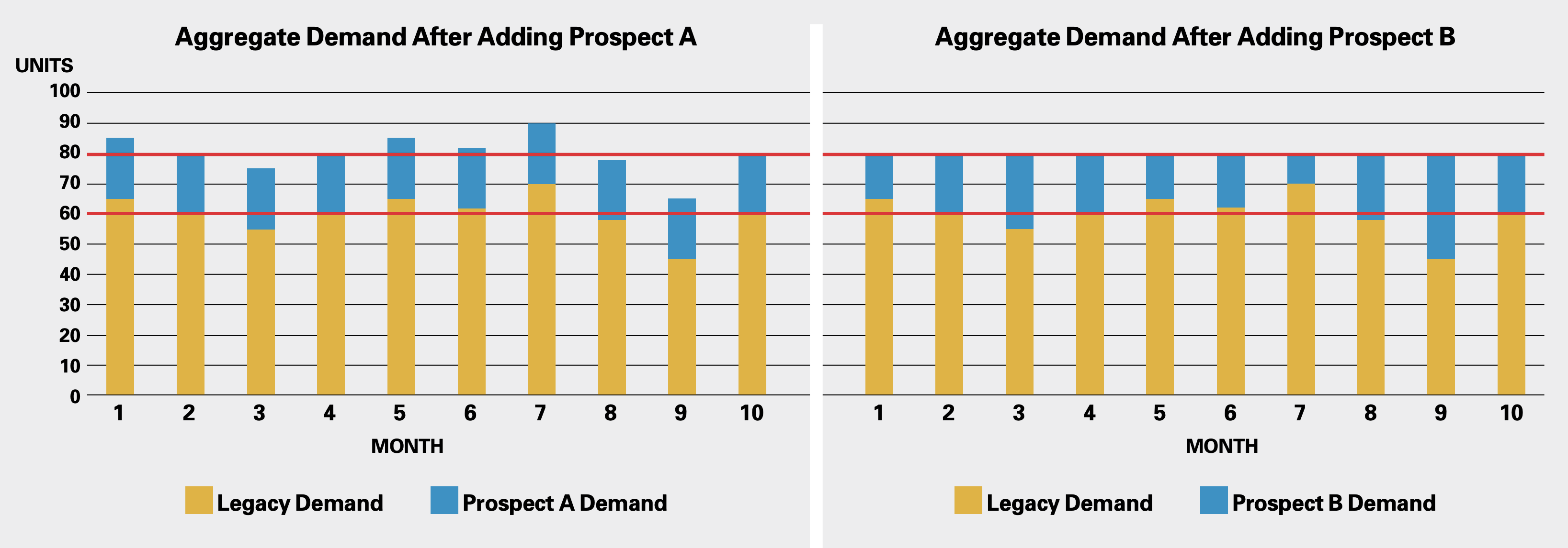 Looking at Demand Across a Customer Portfolio