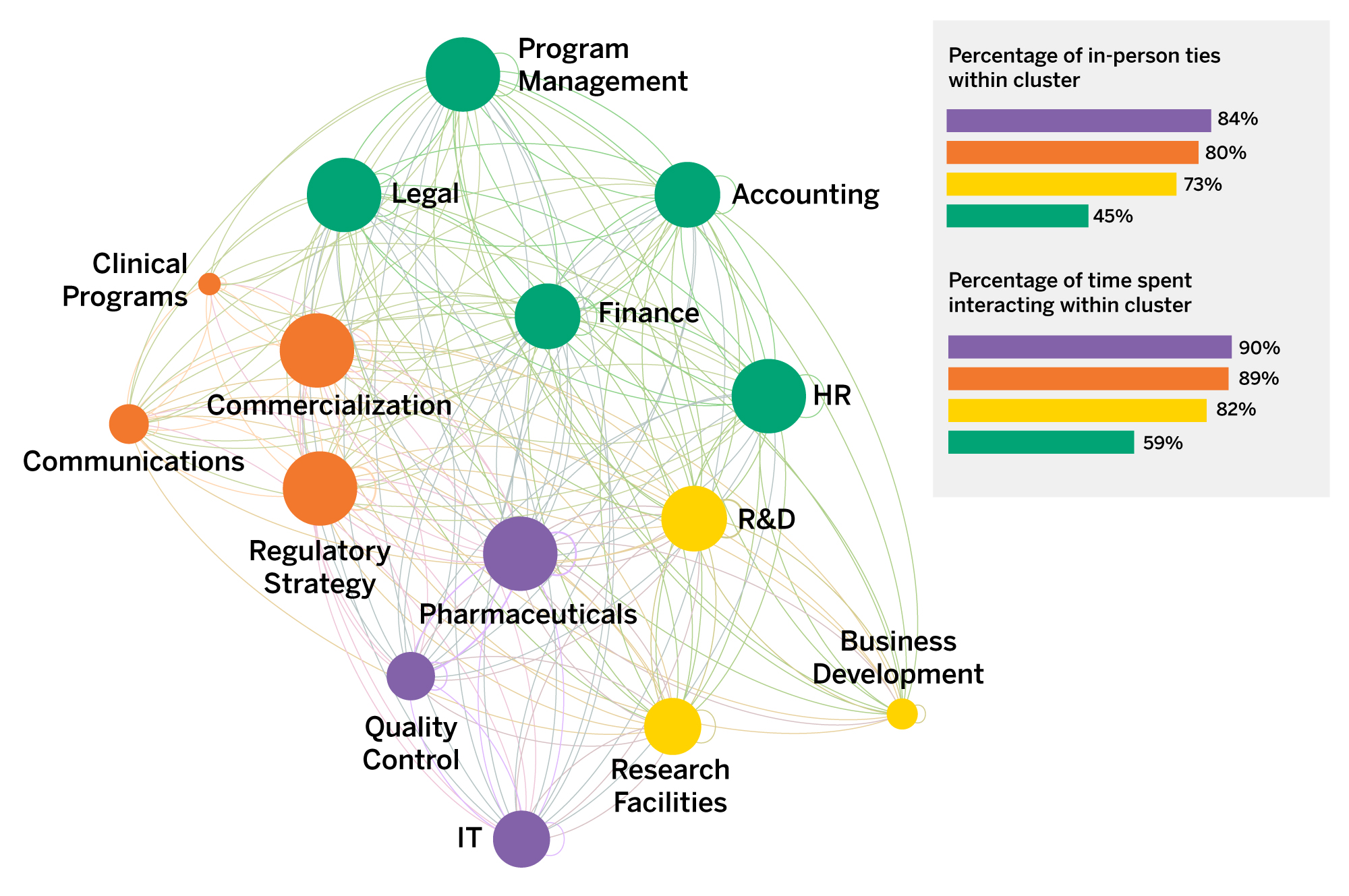 Return-to-Office Clusters at a Biotech Organization