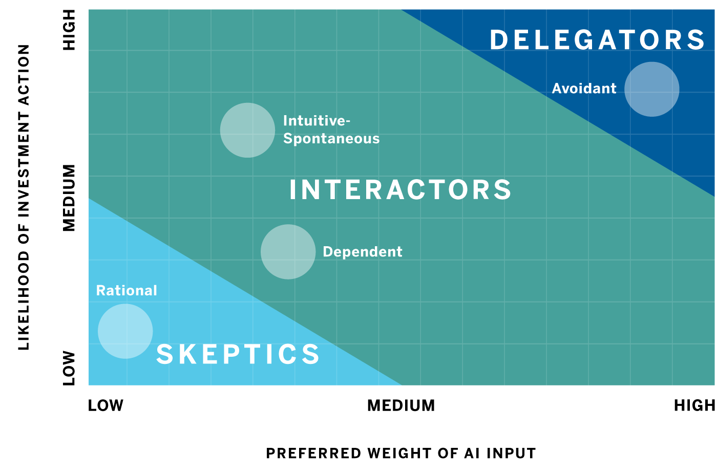 The Human Factor in AI-Based Decisions