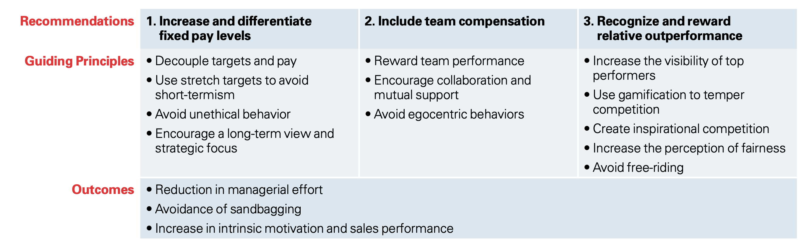 Design Principles for a Target-Independent Compensation System