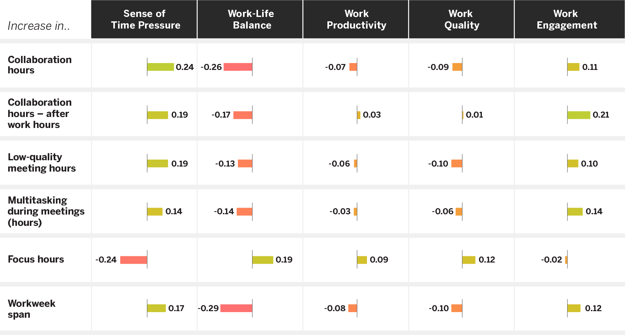 The impact of remote work behaviors on work outcomes