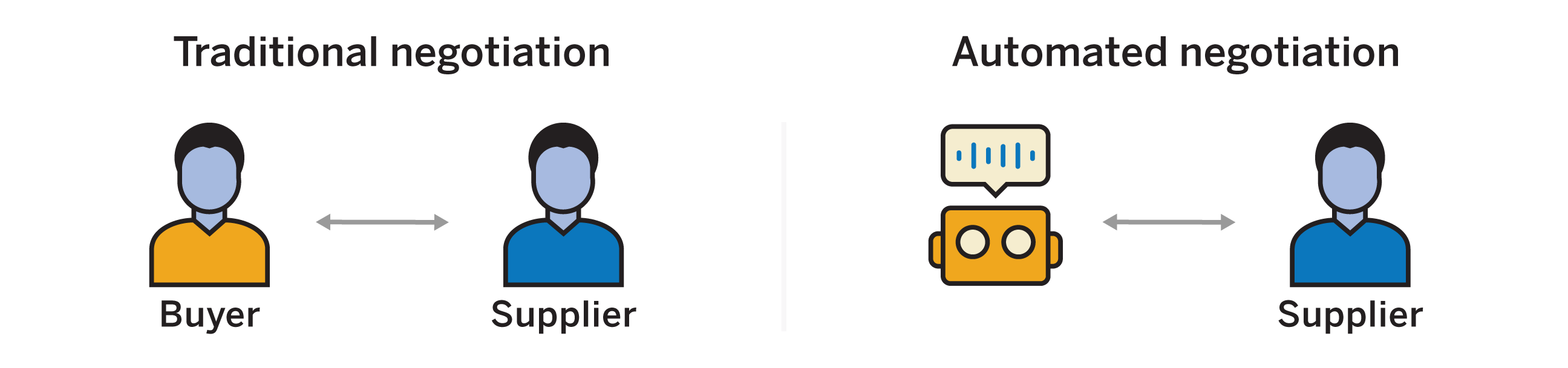 Tradition Versus Automation With One Supplier