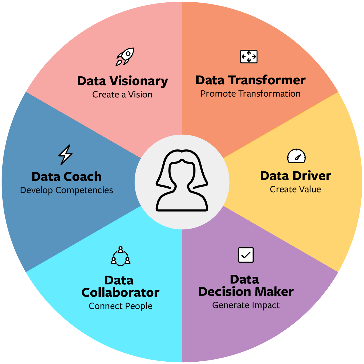 Data Leadership: Six Key Roles