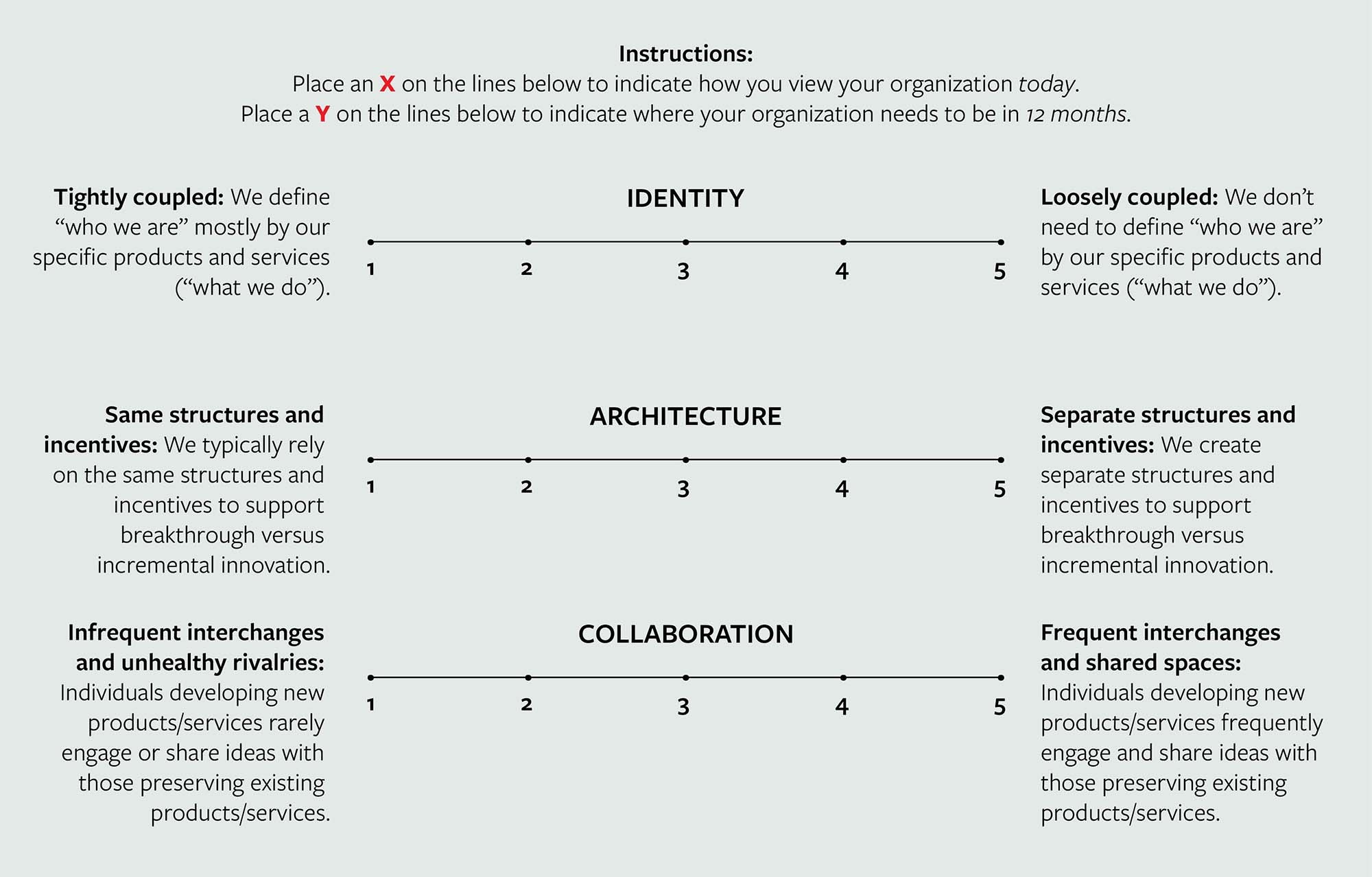 Reinvention Readiness Exercise